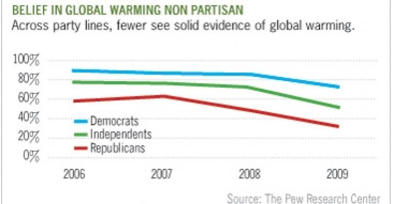 Fewer Americans See Hard Evidence of Global Warming