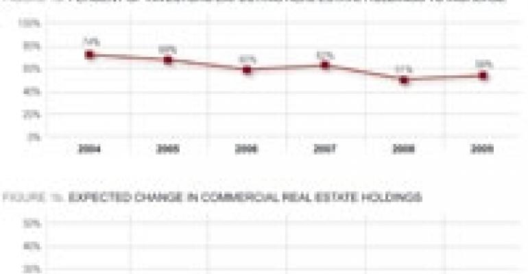 Is A Market Bottom Imminent?