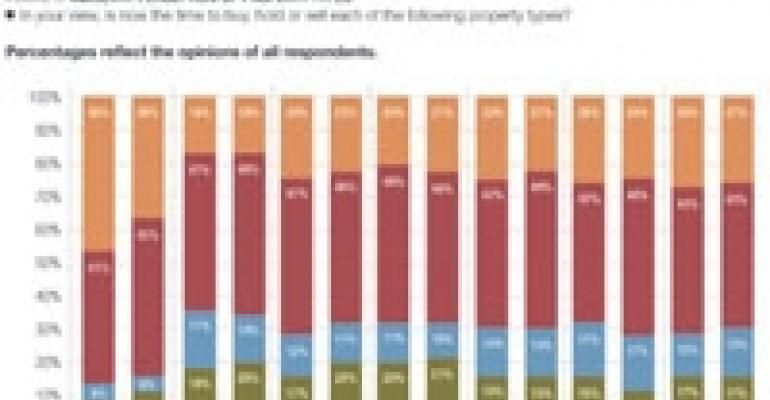 Investors Eye Apartments, Distressed Properties