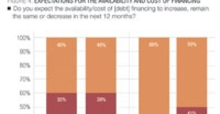 Capital Costs To Rise, Say Investors