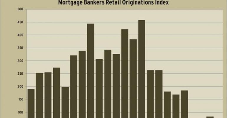 Retail Loan Origination Volume Down Slightly in Third Quarter