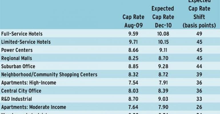 Retail Real Estate Highlights from the Emerging Trends Report