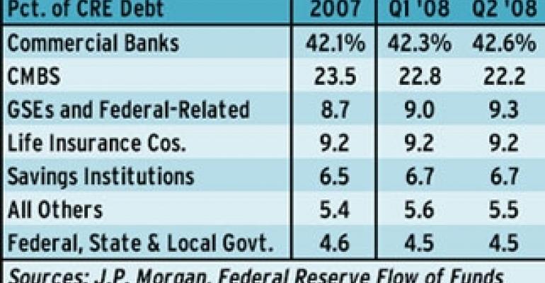 CMBS Activity Picks Up, but Caution Remains