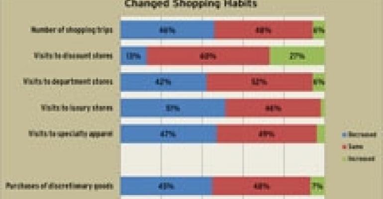 How the Recession Has Altered Consumer Shopping Habits