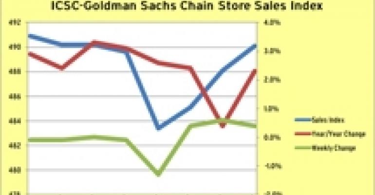 Super Saturday Nor’easter Might Leave a Lasting Impact on Holiday Sales