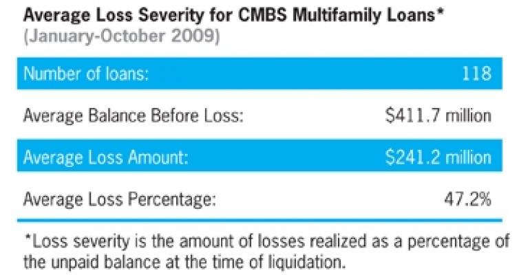 As Loan Delinquencies Rise, A Tale of Two Apartment Markets Emerges