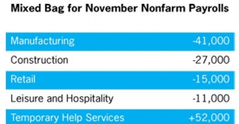 November Jobs Report Spreads Holiday Cheer Across Commercial Real Estate