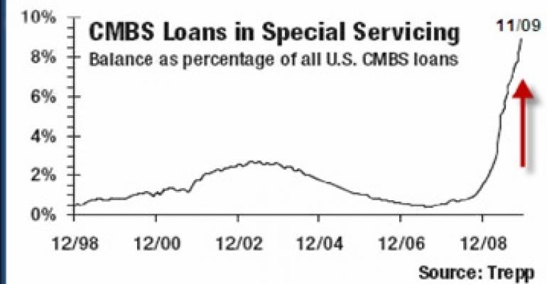 Overwhelmed Special Servicers Ramp Up Distressed Sales