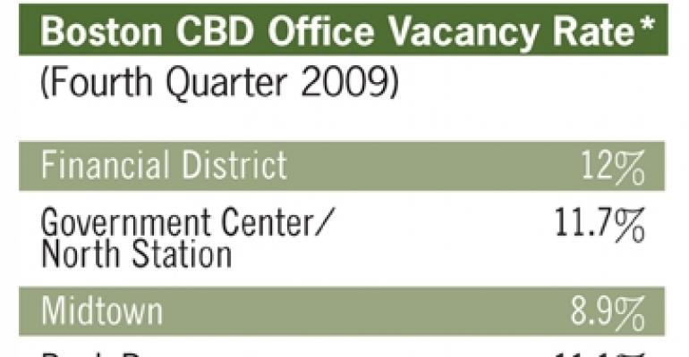 Pace of Decline in Boston Office Market Slows, But Tenants Still Have Upper Hand