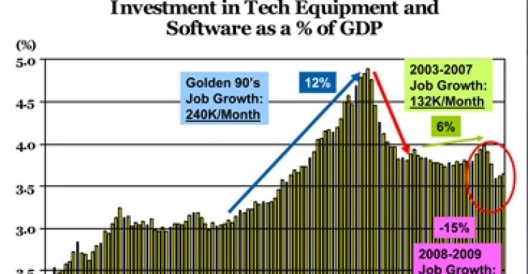 ‘O Jobs, Where Art Thou?’ Georgia State University Economist Offers Insights