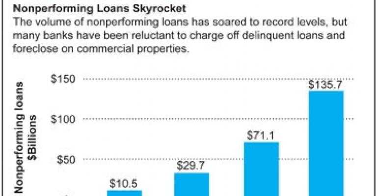 Record CRE Loan Defaults Contribute to Rising 2010 Bank Failures