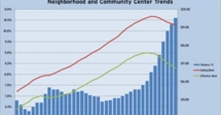 Vacancies Rise, Rents Fall at Malls and Shopping Centers in the Fourth Quarter