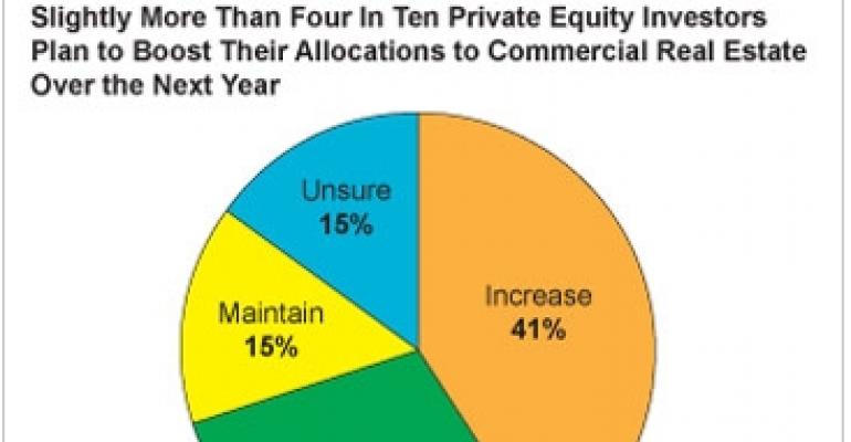 Out of Retreat: Private Equity Investors To Boost Real Estate Allocations in 2010