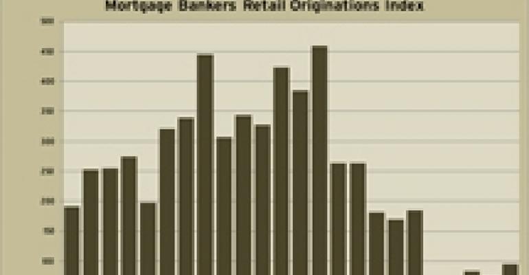 MBA: Loan Originations on Retail Properties Rise in Fourth Quarter