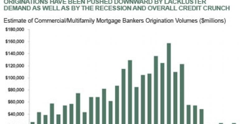MBA Loan Originations Data Shows Signs of Stabilization