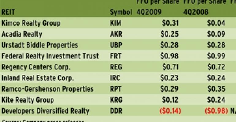 Shopping Center REITs Report Signs of Improvement, but Expect More Store Closings