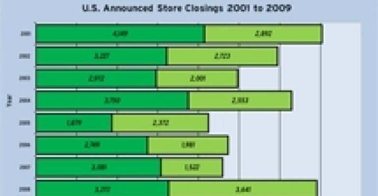 Store Closings Could Keep Piling Up Throughout First Half of 2010