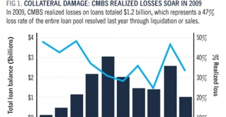 Trepp: CMBS Loan Losses to Deepen in 2010