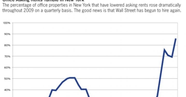 Office Rents Will Bottom Sooner Than Expected