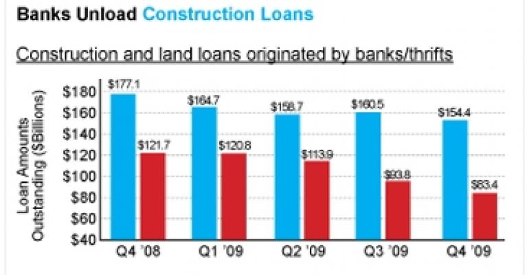 Small Banks Quickly Shed Commercial Real Estate Risk