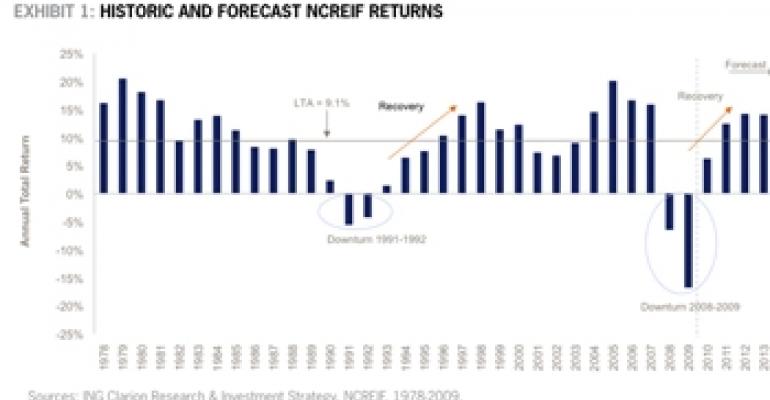 Smart Asset Allocation Requires Investors To Time Market Cycles