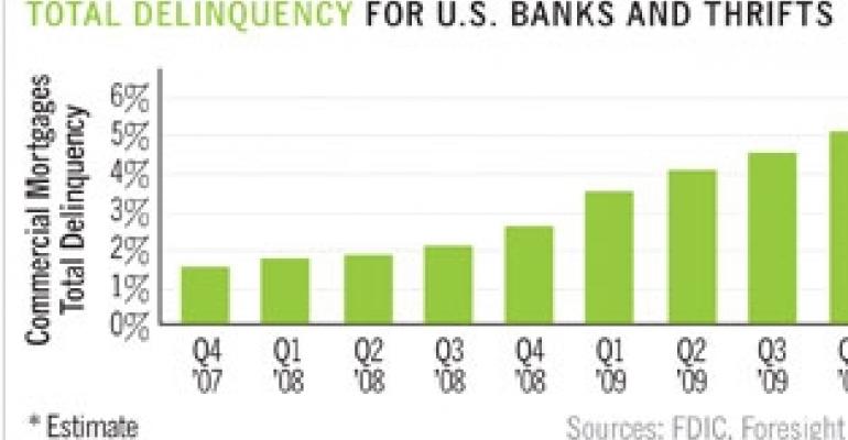 Early 1Q Estimates: Bank Commercial Mortgage Delinquencies Rise