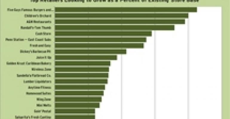 Five Guys Tops List of Fastest Growing Chains