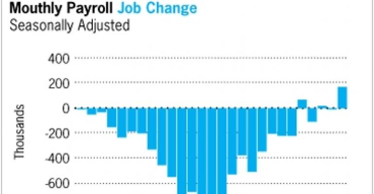 How Should We Interpret the March Jobs Report?