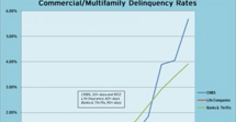 MBA Data Reveals Divergent Delinquency Rates