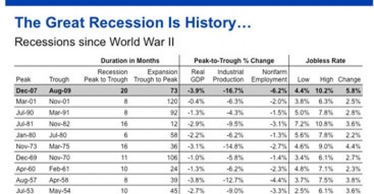 Unemployment Rate Could Reach 10.2%, Economist Tells ULI