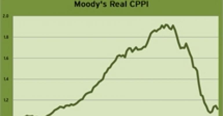 After Three Straight Gains, Moody’s CRE Index Retreats