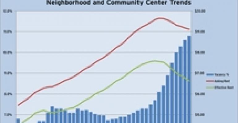 Retail Vacancies Continue to Creep Higher