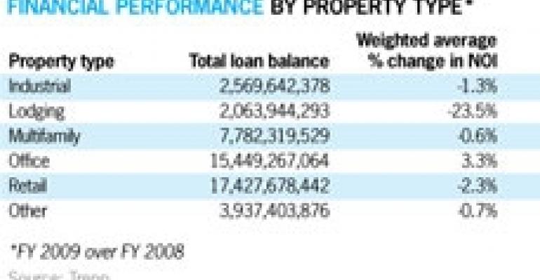 Potentially Troubled CMBS Lodging Loans Fly Under the Radar