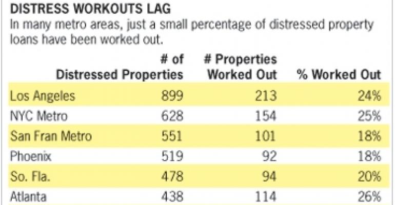 Distress Report Card: Resolutions Have a Long Way to Go