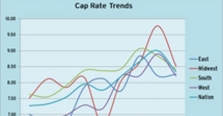 Cap Rates Plummeted During First Quarter