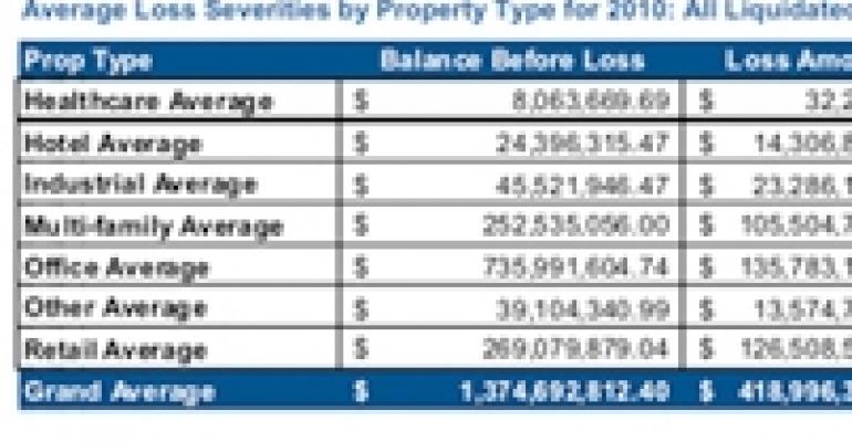 Distressed Retail Mortgages Present CMBS Special Servicers with Unique Challenges