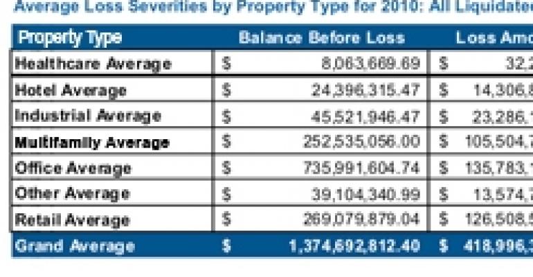 Distressed Retail Mortgages Present CMBS Special Servicers with Unique Challenges