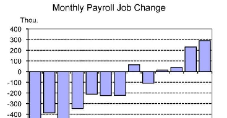 ‘Blowout’ Jobs Report Hailed by Real Estate Economists