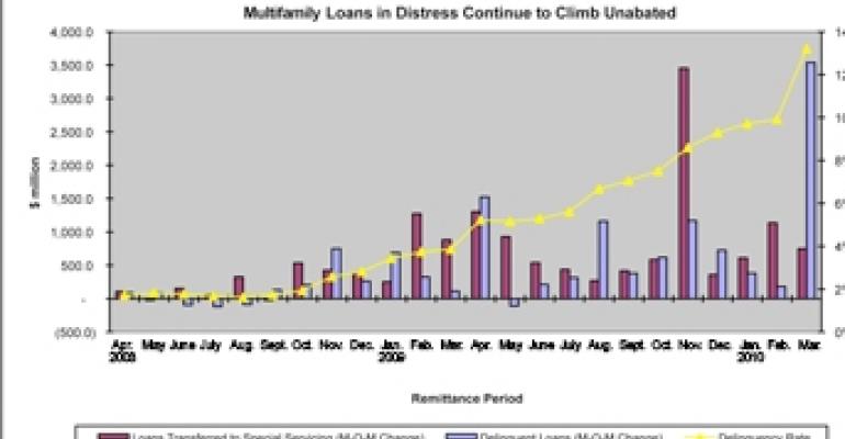 Appraisal Reductions Exacerbate Multifamily Woes, Says Trepp