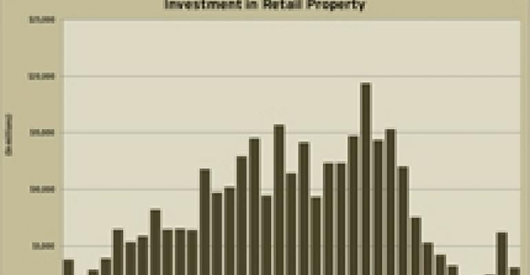 Retail Investment Sales Market Continues to Progress