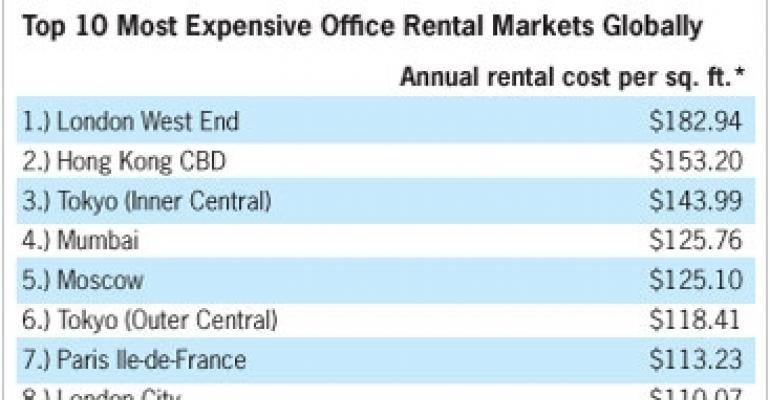 New York Office Space is Costly? Take a Look at London