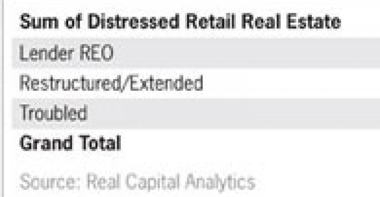 Savvy Retailers Capitalize on Troubled Centers