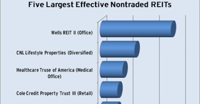 New Report Sheds Light on World of Nontraded REITs