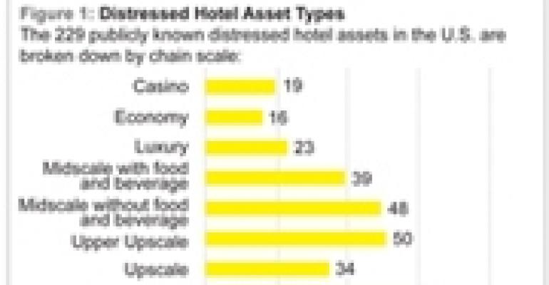 Independent, Midscale Hotels Provide Best Buying Opportunities