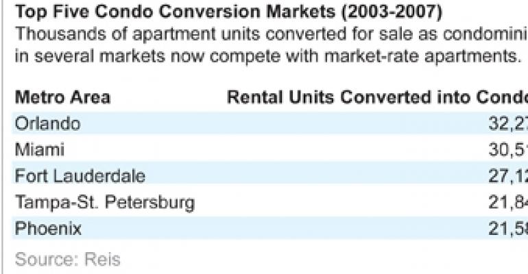 Will The Shadow Market Depress Apartment Rent Growth?