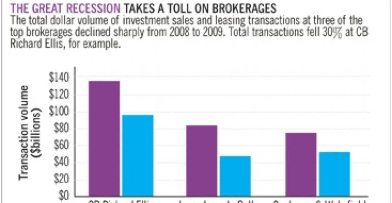 War for Talent Hits Brokerage Firms