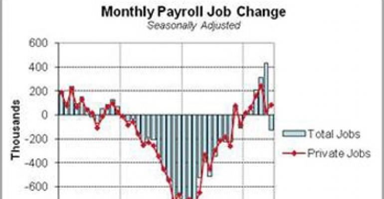 Economists React: June Jobs Report ‘Bereft of Good News’