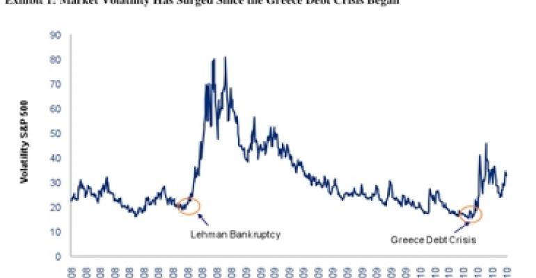 Will Europe’s Sovereign Debt Crisis Derail the U.S. Commercial Real Estate Recovery?