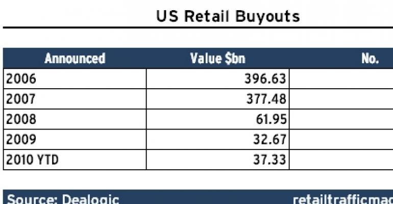 Private Equity Investors Take a New Look at Retail, But Will Likely Remain Cautious