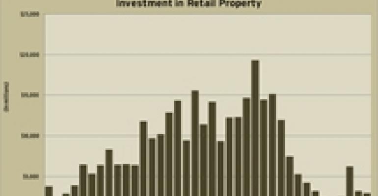 Slow Dealing Continues as Retail Investment Sales Volume Slides